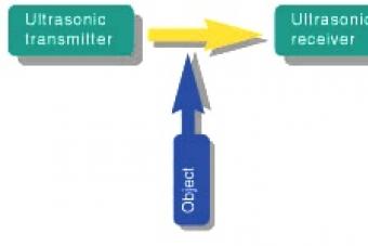 Ультразвуковой датчик измерения расстояния HC-SR04